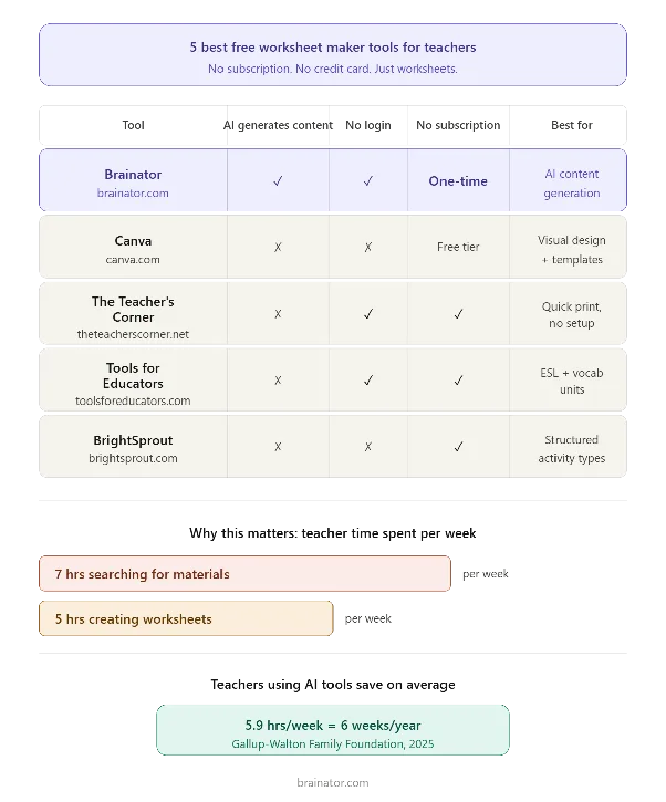 A BrightSprout matching worksheet ready to print